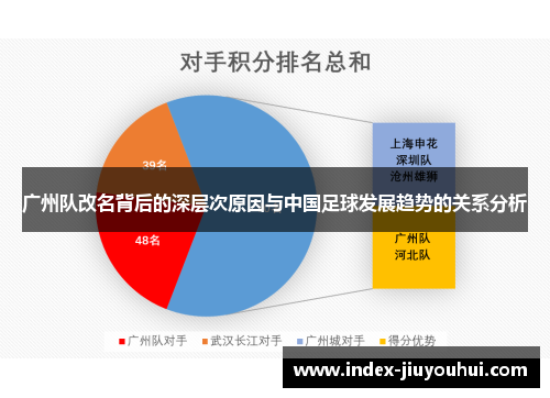 广州队改名背后的深层次原因与中国足球发展趋势的关系分析