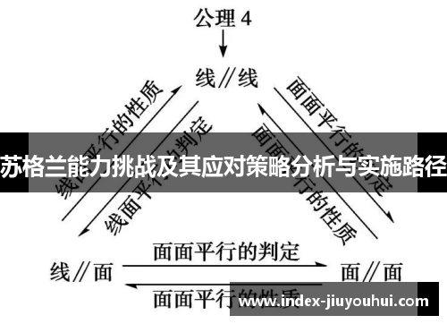 苏格兰能力挑战及其应对策略分析与实施路径