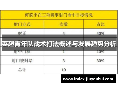 英超青年队战术打法概述与发展趋势分析