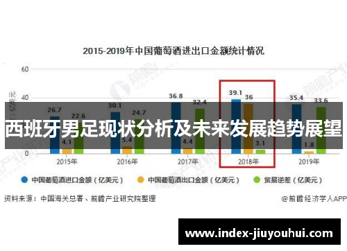 西班牙男足现状分析及未来发展趋势展望