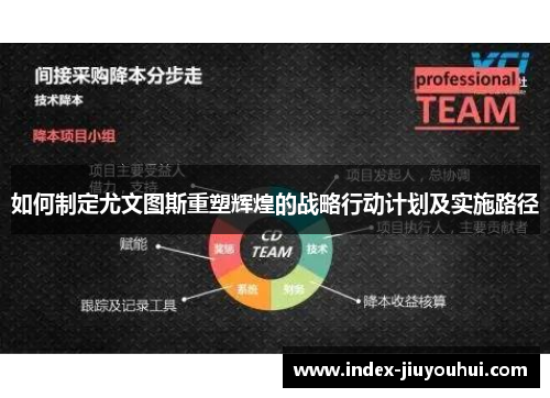 如何制定尤文图斯重塑辉煌的战略行动计划及实施路径