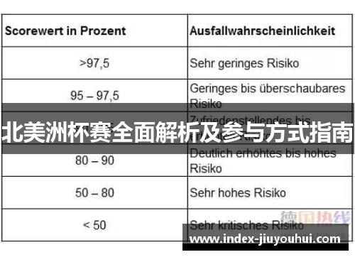 北美洲杯赛全面解析及参与方式指南 北美洲杯赛全面解析及参与方式指南