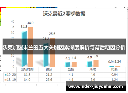 沃克加盟米兰的五大关键因素深度解析与背后动因分析