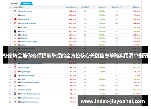 冬窗转会前你必须提前掌握的全方位核心关键信息策略实用清单指南 冬窗转会前你必须提前掌握的全方位核心关键信息策略实用清单指南