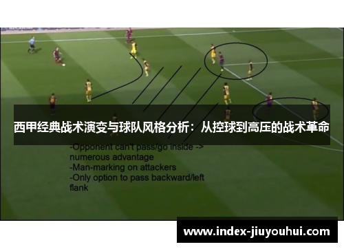 西甲经典战术演变与球队风格分析：从控球到高压的战术革命