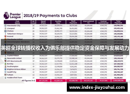 英超全球转播权收入为俱乐部提供稳定资金保障与发展动力