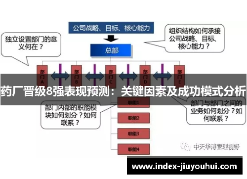 药厂晋级8强表现预测：关键因素及成功模式分析