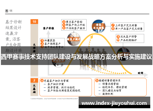西甲赛事技术支持团队建设与发展战略方案分析与实施建议