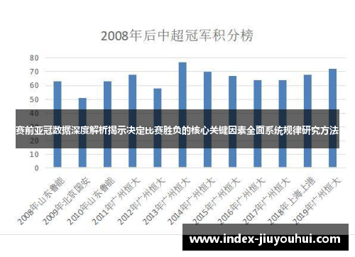 赛前亚冠数据深度解析揭示决定比赛胜负的核心关键因素全面系统规律研究方法