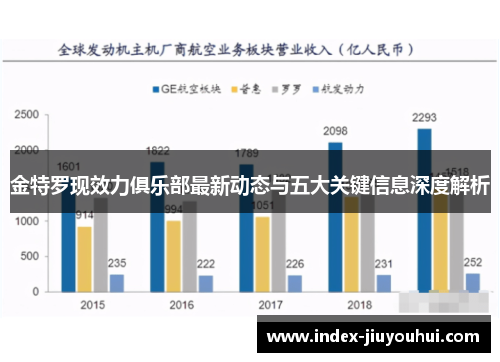 金特罗现效力俱乐部最新动态与五大关键信息深度解析